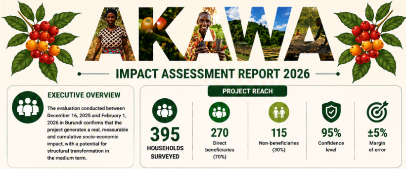 Akawa Impact 2026