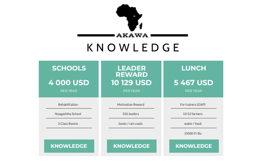 Akawa Budget Knowledge