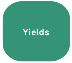 Yields